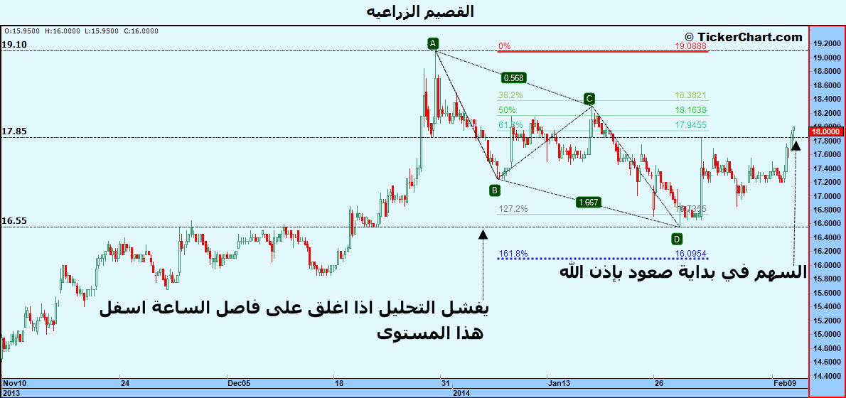 ������� ���� �������� ����� �������� ������ ��������